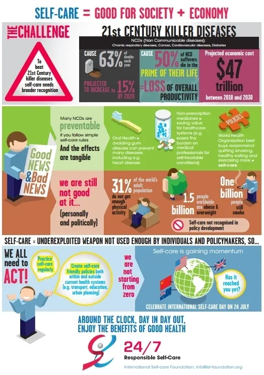 A poster with various infographics about the health of people.
